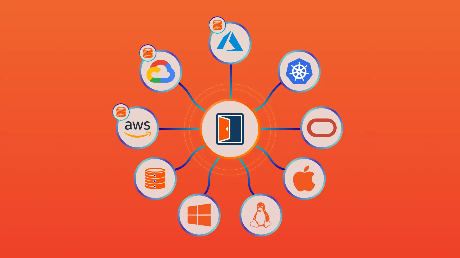 PRA Cloud Access Orange
