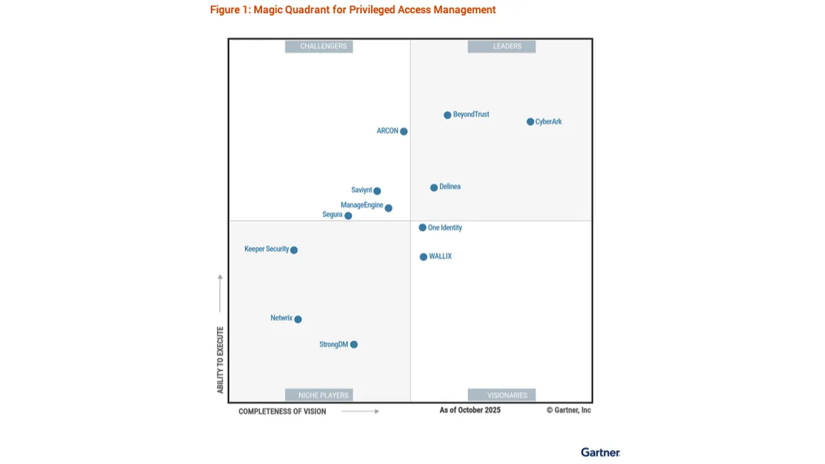 2025 Gartner® Magic Quadrant™ for Privileged Access Management (PAM)