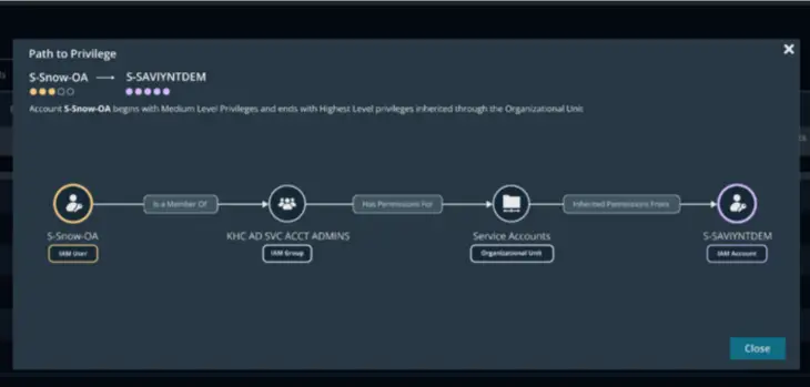 ITDR Blog A visualized attack pathway