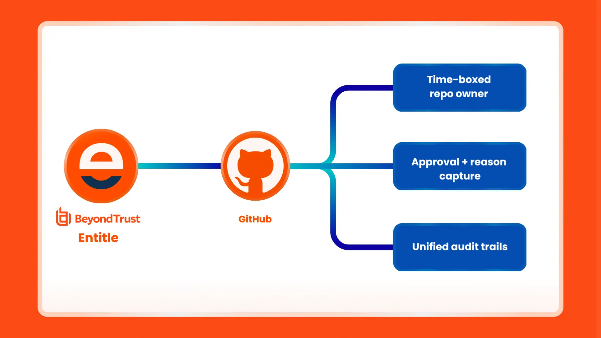 Git Hub 00925