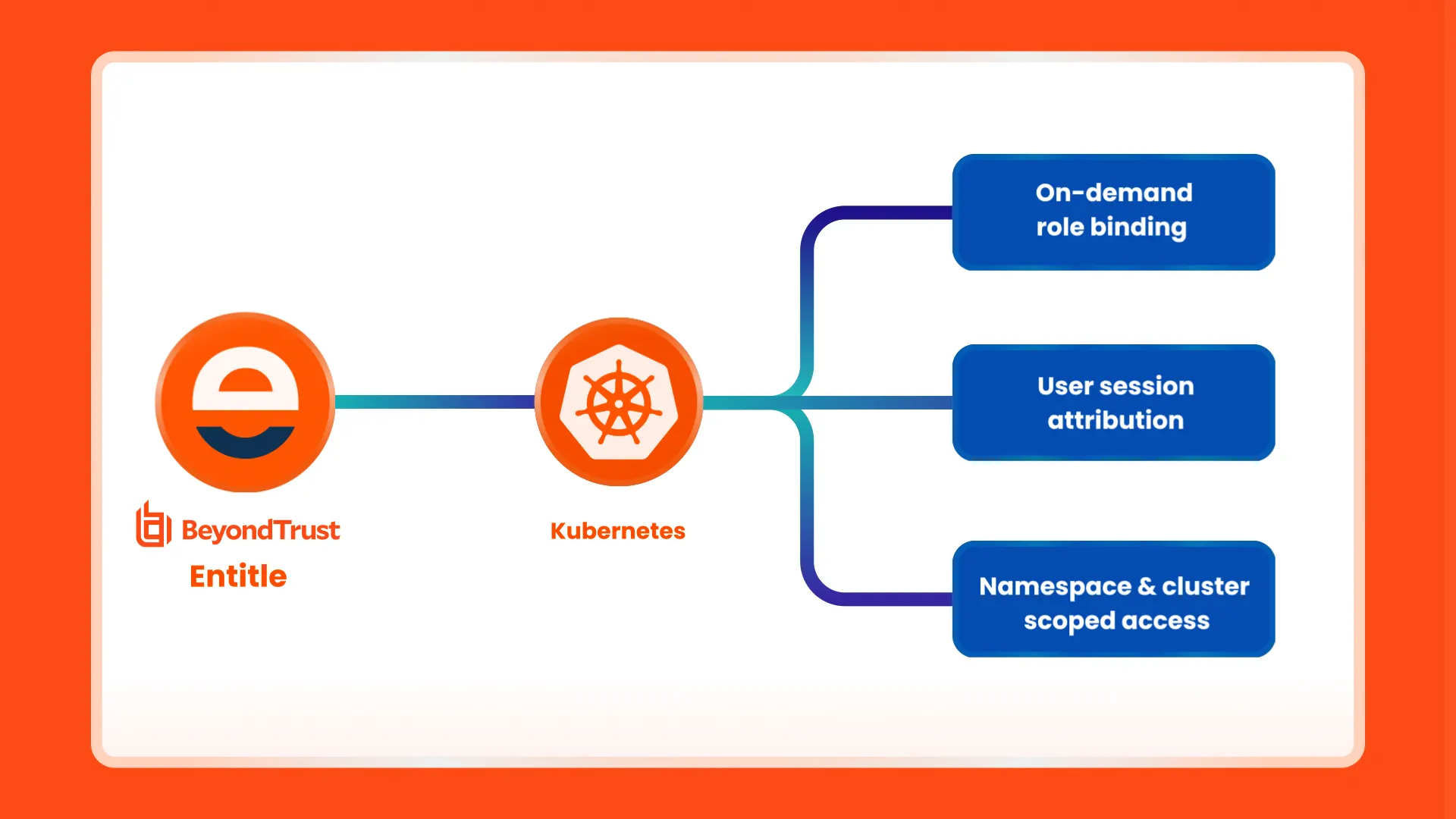 Kubernetes 00461