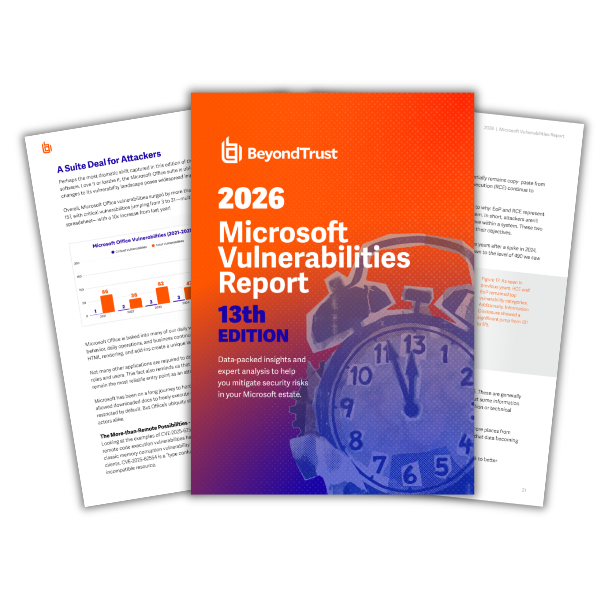 2026 Microsoft Vulnerabilities Report