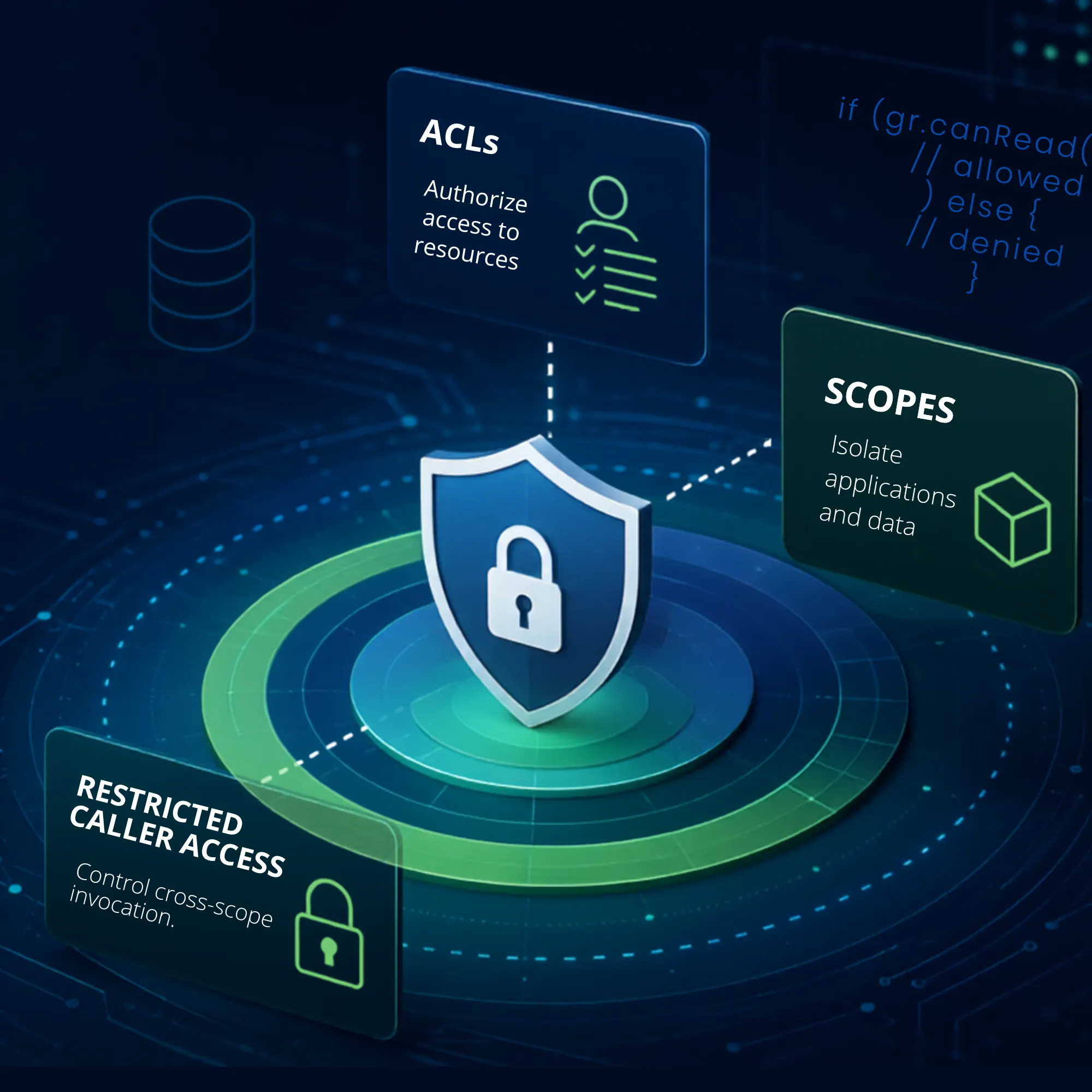 SNOW security model