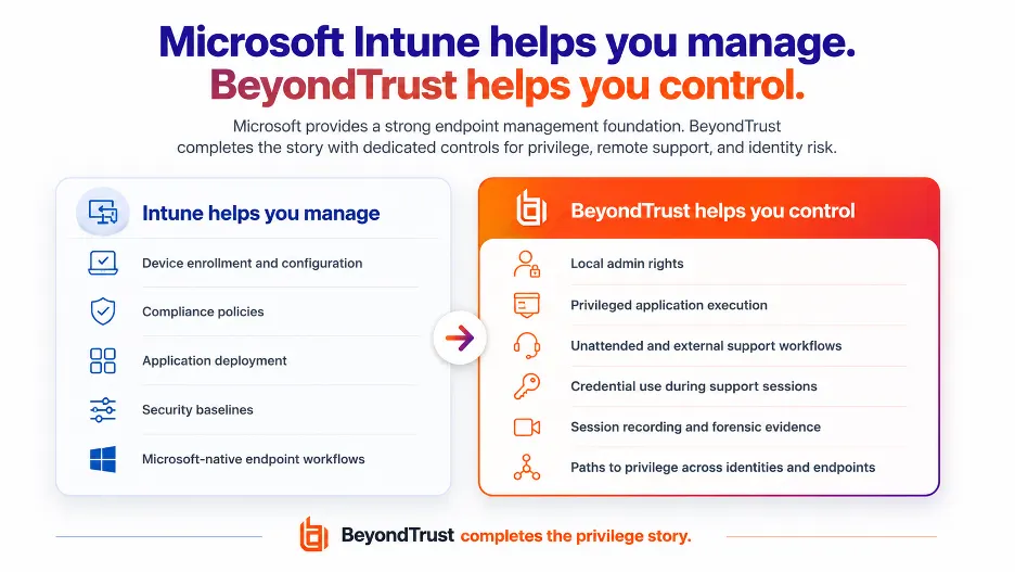 Microsoft intune beyondtrust