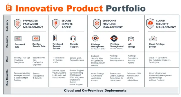 Innovative product portfolio