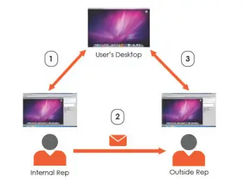 Shared Controls