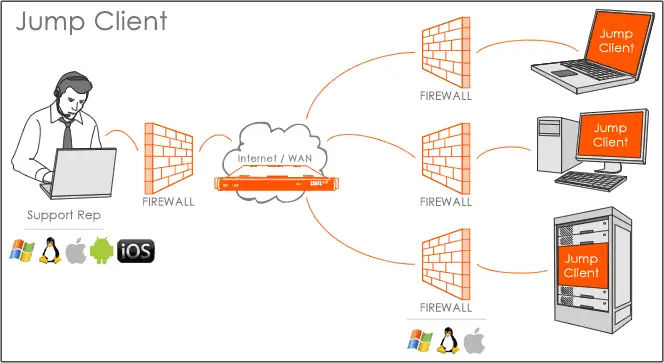 Jumpclient Diagram 660