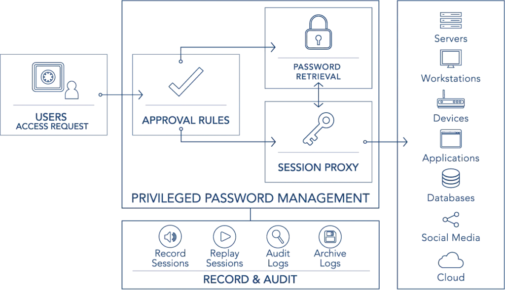 Ppm Diagram 1 1024X589
