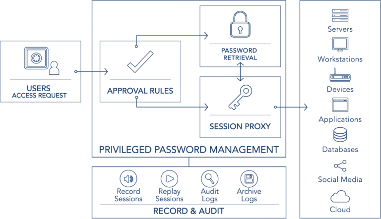 Blog Diagram Ppm 768X442