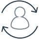 Solutions Use Case Icons Third Party Access Acct Rotations