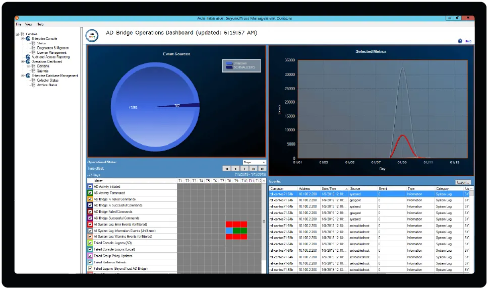 ADB Dashboard Main Screenshot