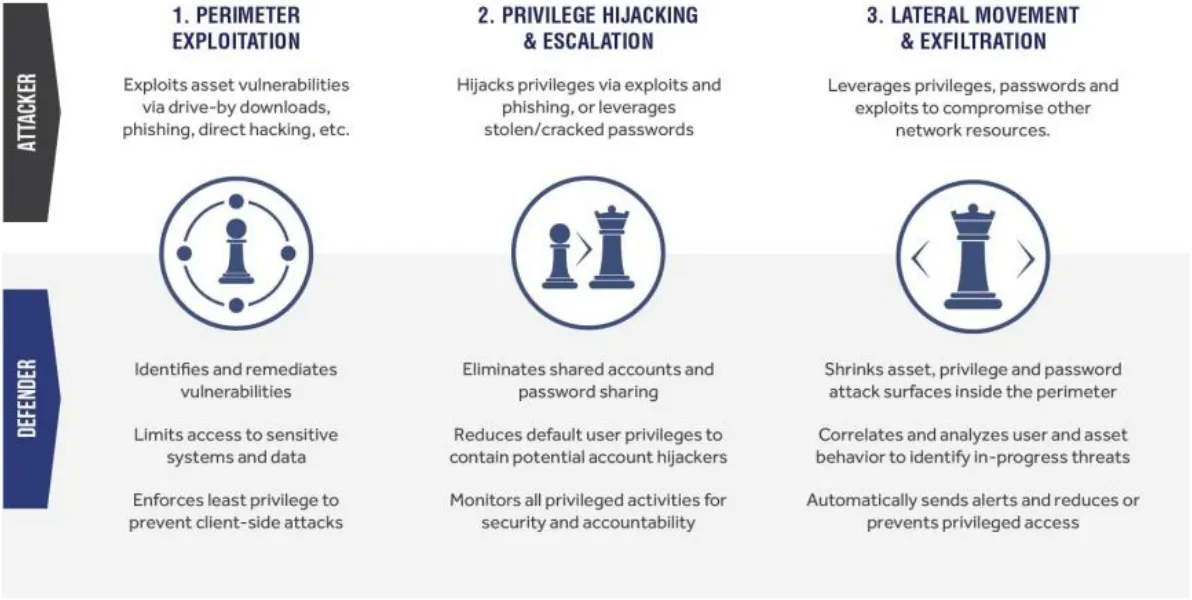 Cyber Attack Diagram