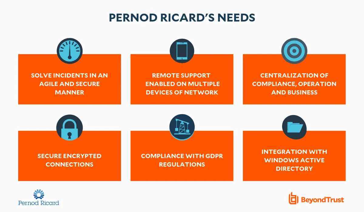 Pernod Ricard Needs