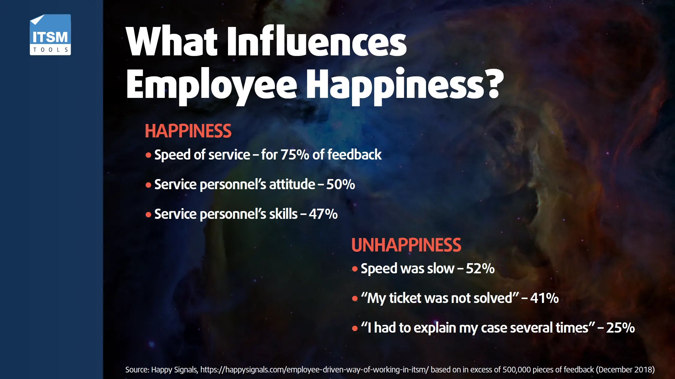 What Influences Employee Happiness Service Desk