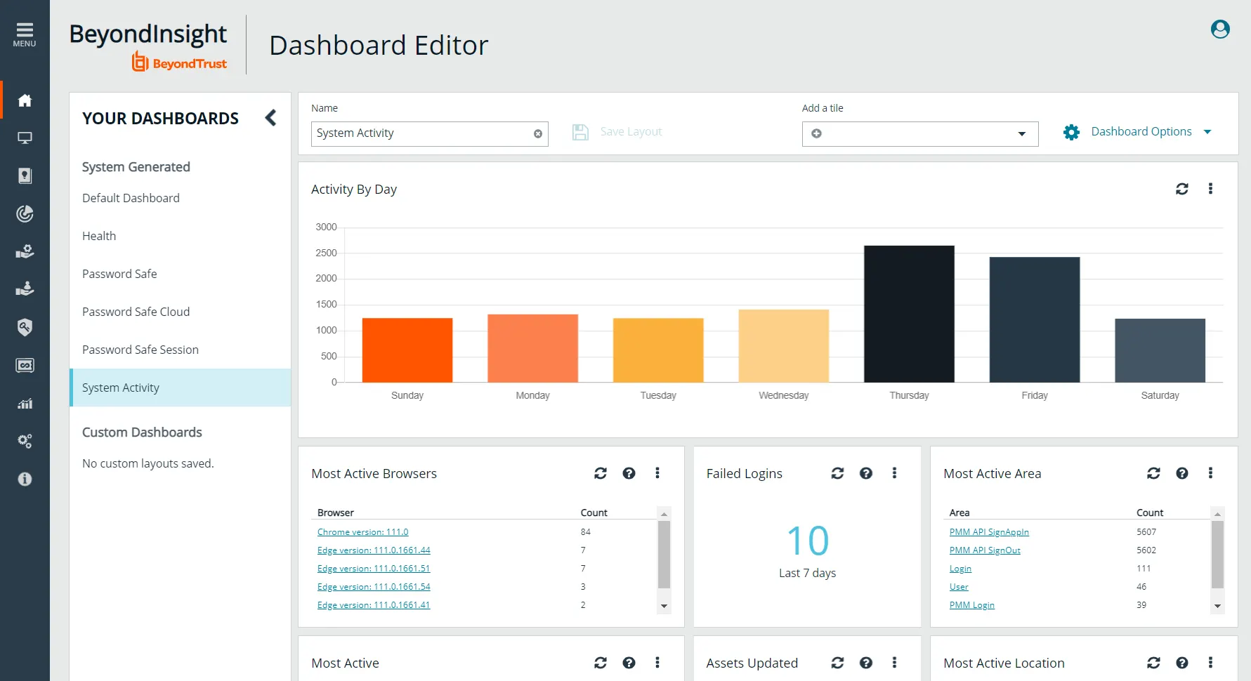 PS Dashboard