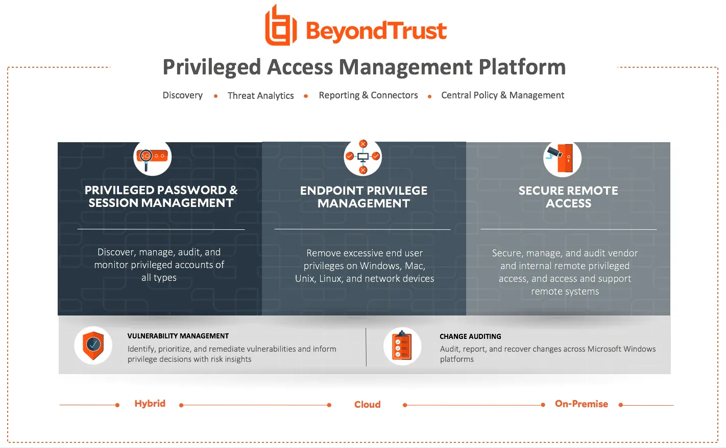 Beyond Trust Pam Platform