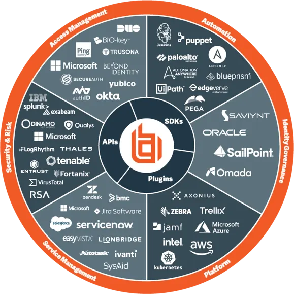 Integrations wheel
