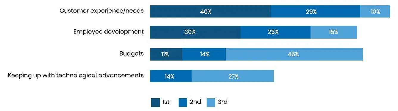 Service Desk Strategy Report