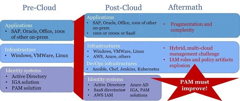 Pam Hybrid Multi Cloud Challenge