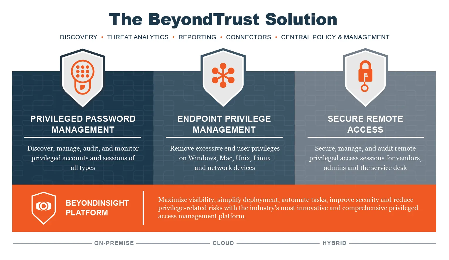 New Beyond Trust Platform Graphic