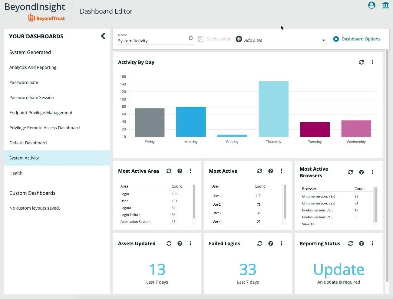 Bi Dashboard Editor 3