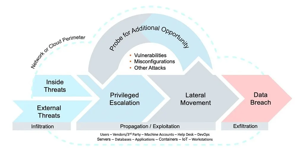 Cyberattack Chain