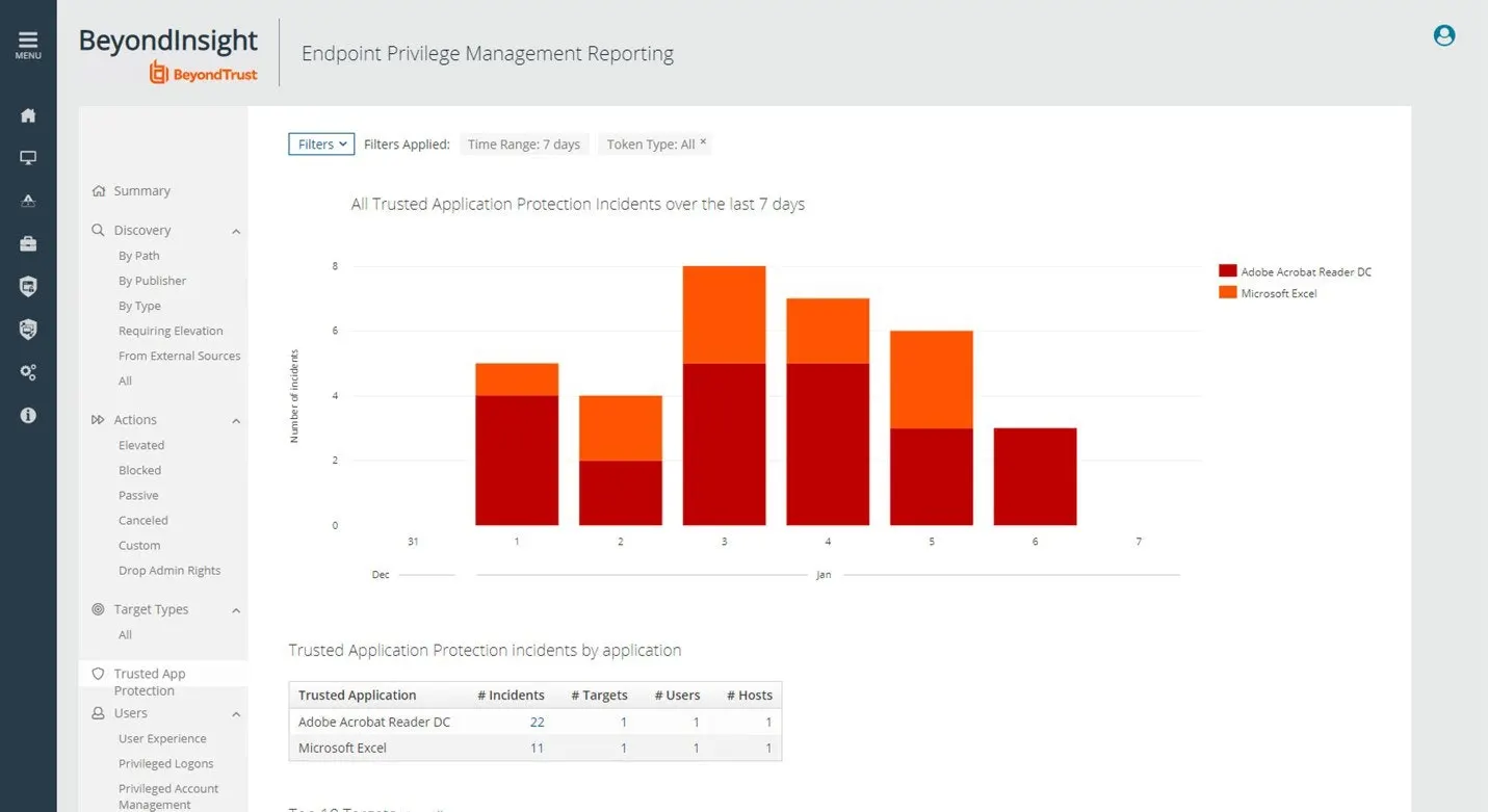 Trusted Application Protection Reporting Dashboard