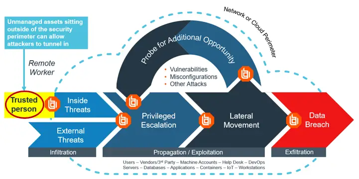 Attack Chain Image
