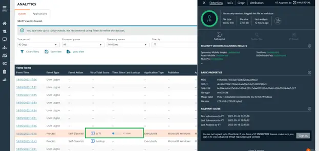 Virus Total Reputational Data