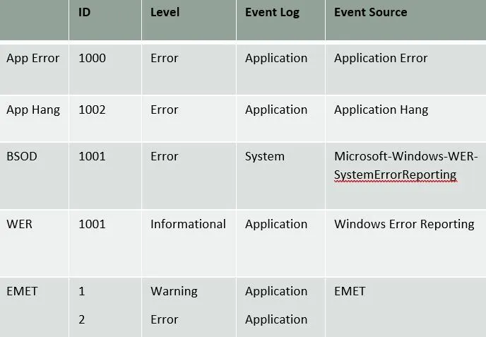 Application Crashes