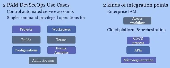 Cloud Pam Dev Sec Ops