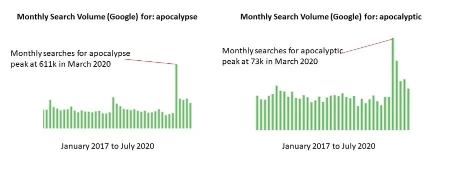 Google Msv Apocalpyse Apocalyptic