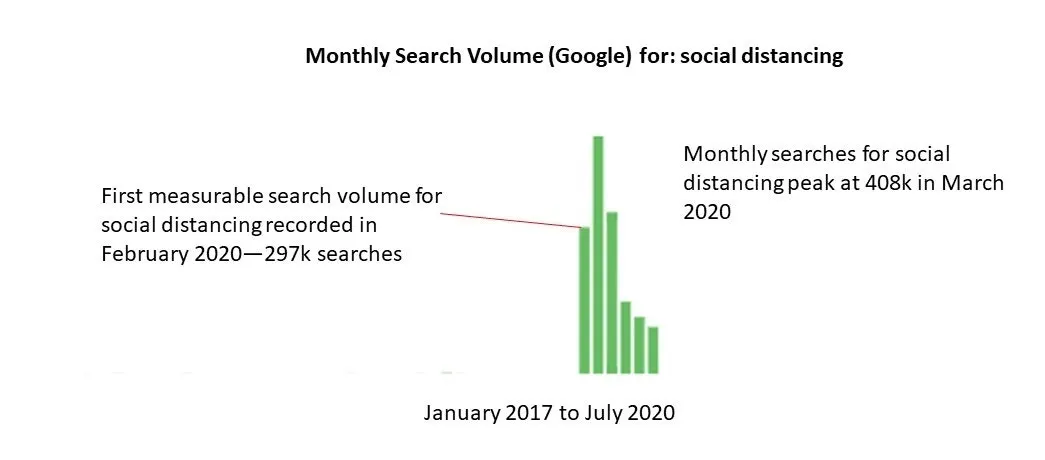Google Msv Social Distancing