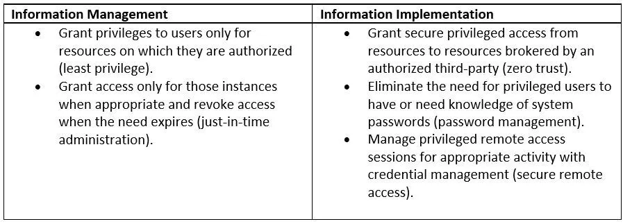 How Pam Enables Top Cio Priorities