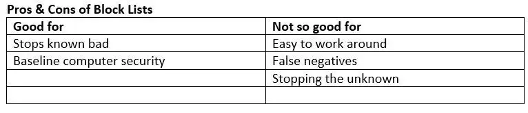 Pros And Cons Of Block Lists