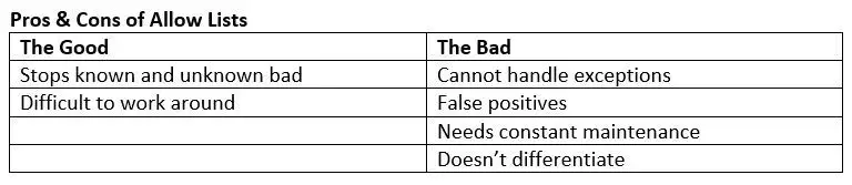 Pros And Cons Of Allow Lists