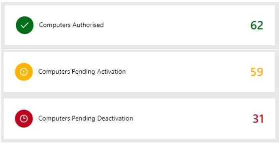 Compliance Dashboard Computer Status Summary
