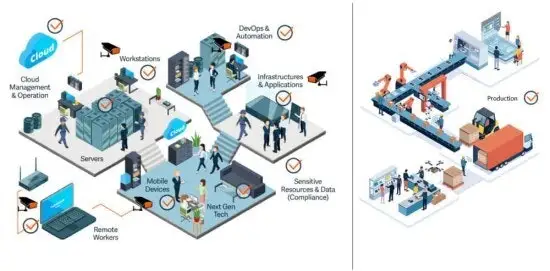 It Ot Security 550