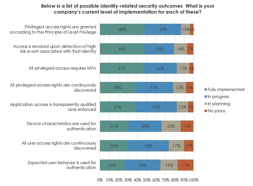 Idsa 2021 Report Security Outcomes