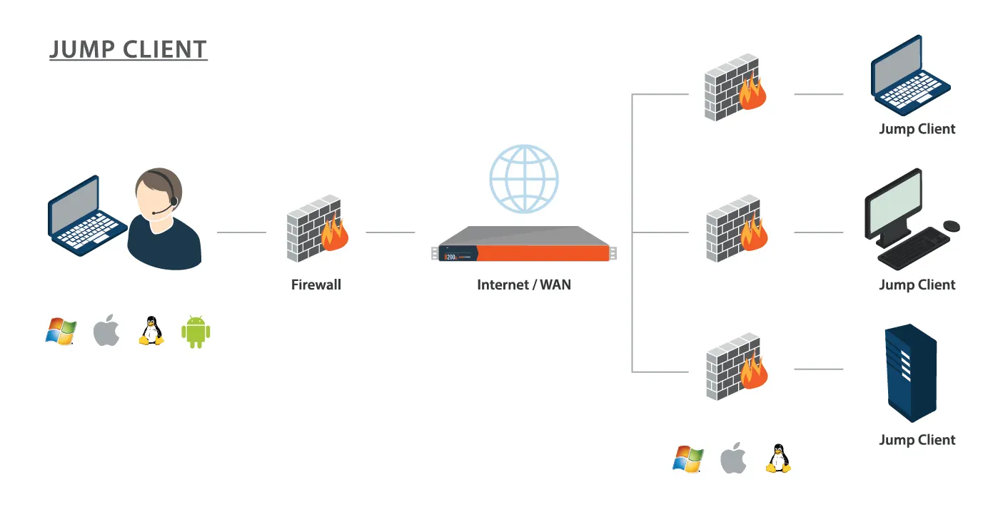 Jumpclient Diagram