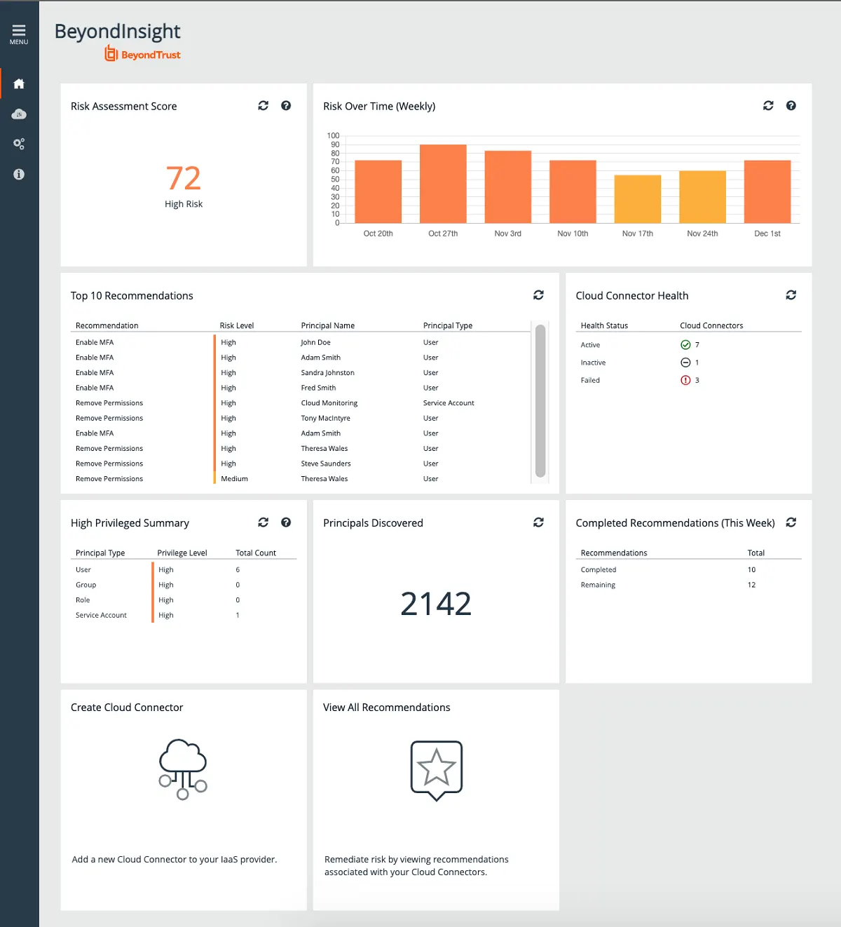 Cloud Entitlements Risk Score