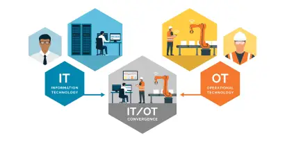 OT/IT Convergence: How It Impacts Your Cybersecurity