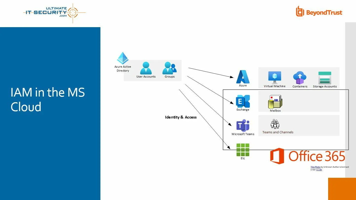 Azure Adsecurity Blog1