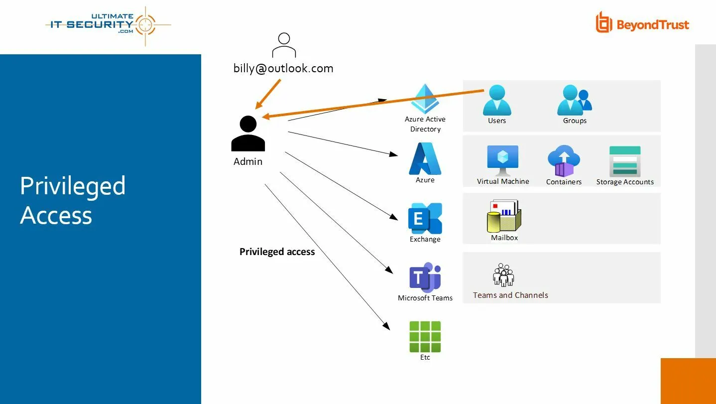 Azure Adsecurity Blog2