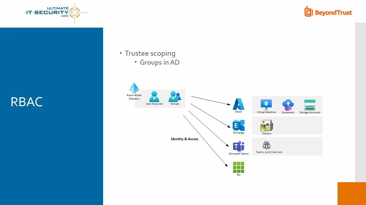 Azure Adsecurity Blog3