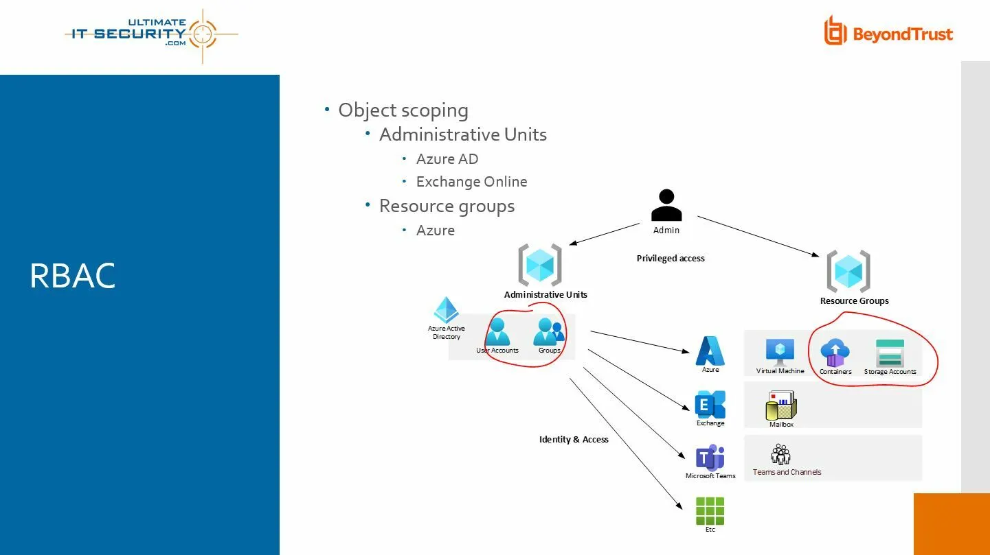 Azure Adsecurity Blog4