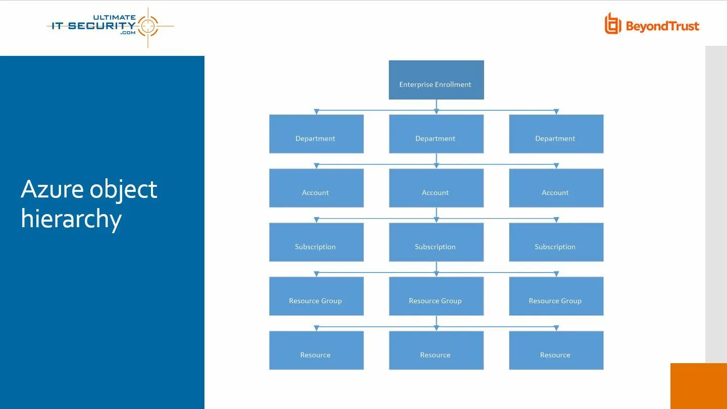 Azure Adsecurity Blog7