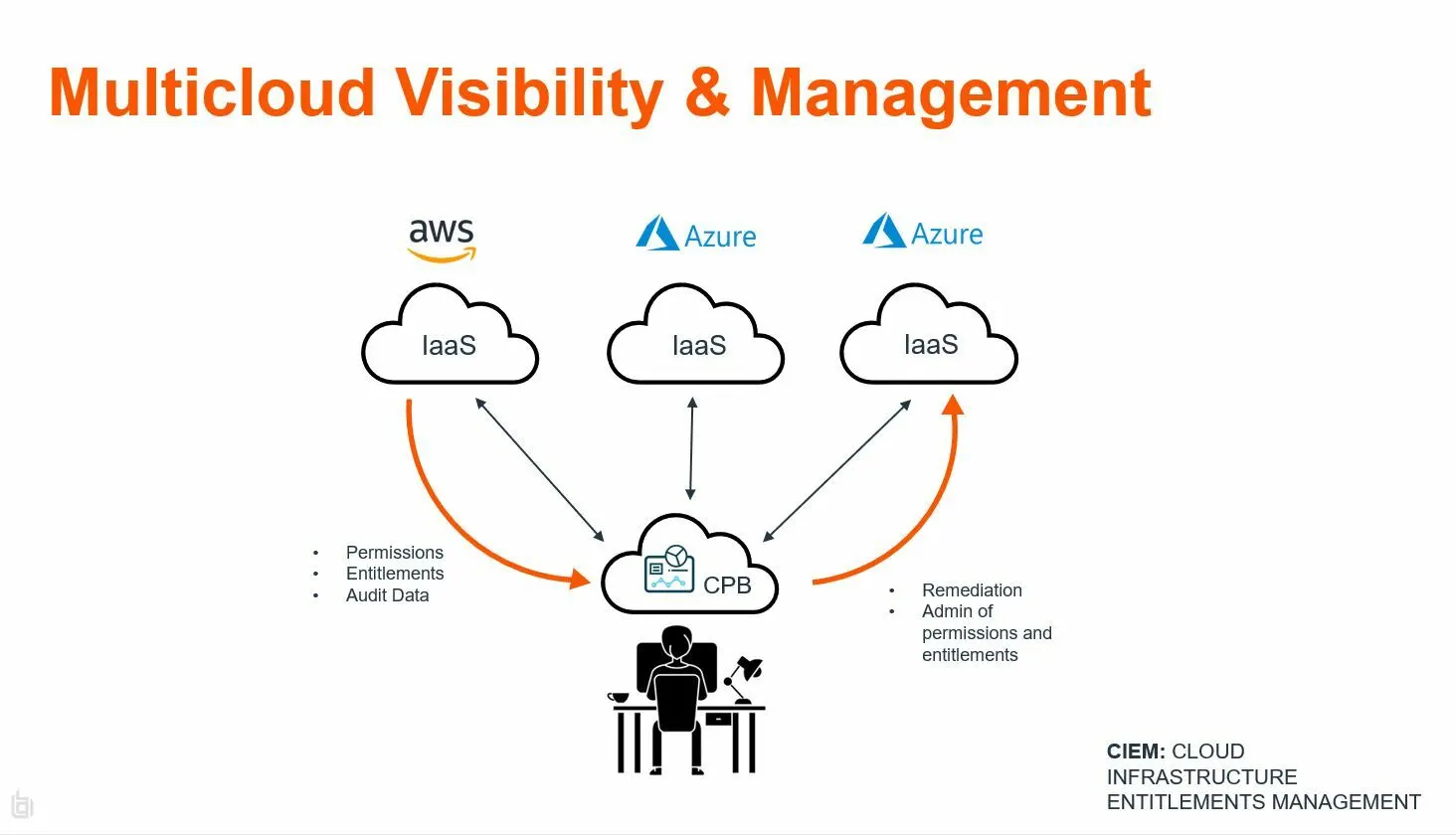 Azure Adsecurity Blog10