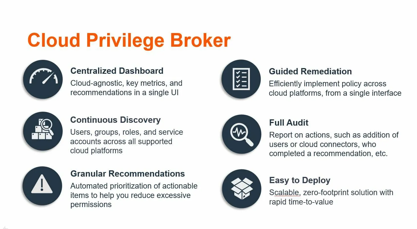 Azure Adsecurity Blog11