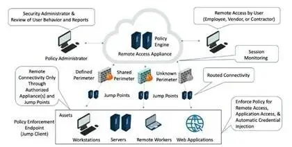 How Vpam Works